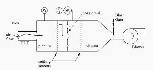 Air Flow And Air Pressure3 Air Flow And Air Pressure3