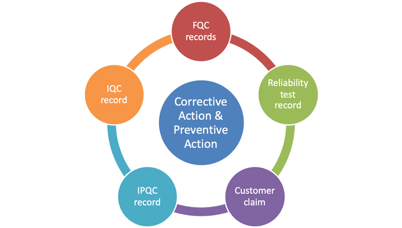 WHEE Company Quality-Assurances